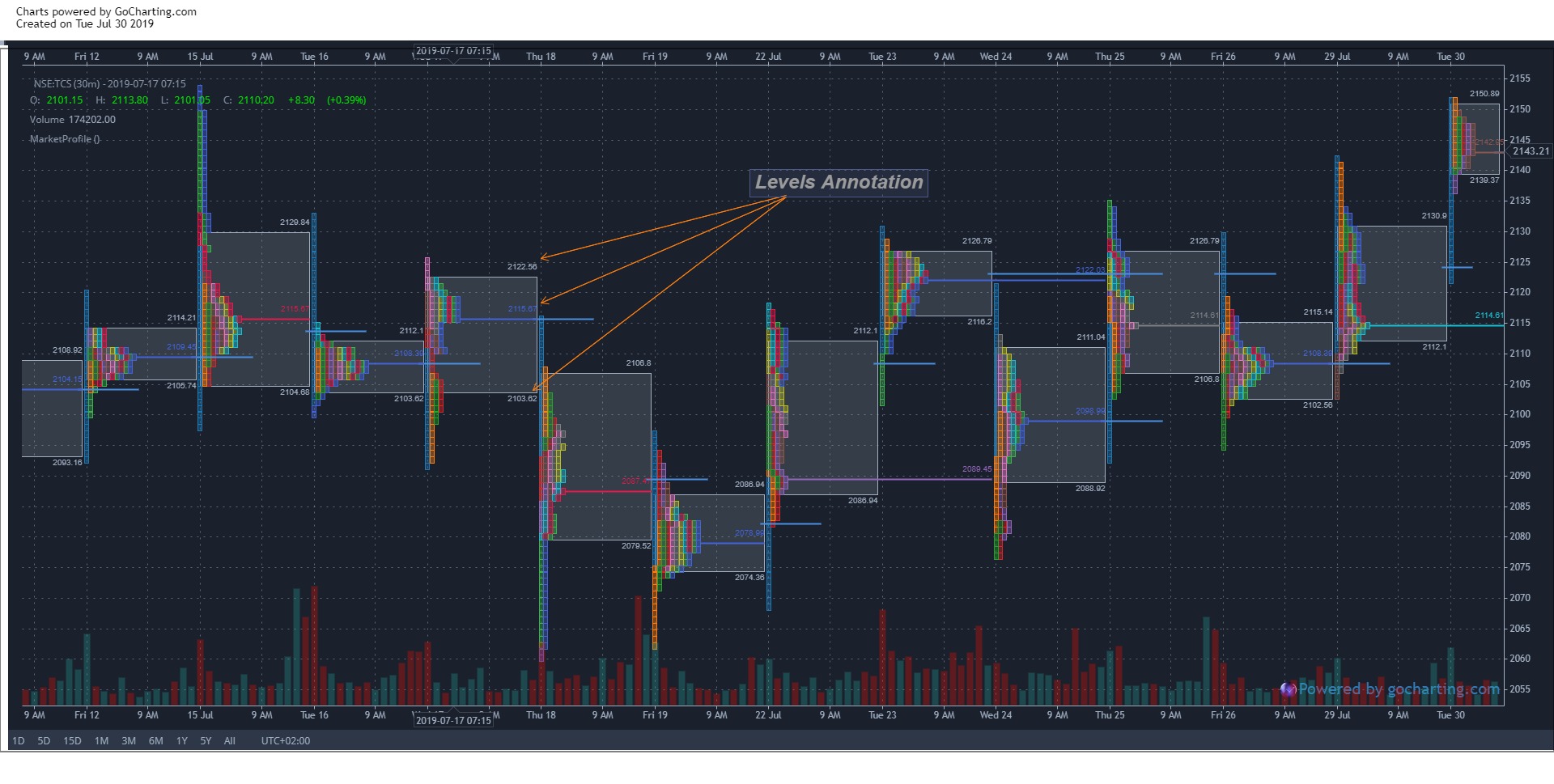 gocharting-charts